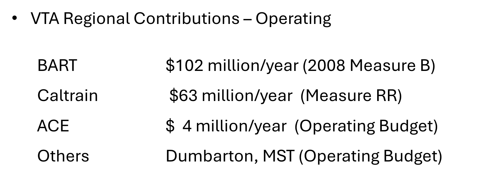 Regional measure bill: SamTrans and Caltrain acknowledge progress ...